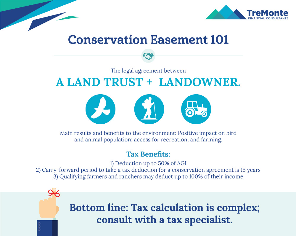 a tax guide to conservation easements 